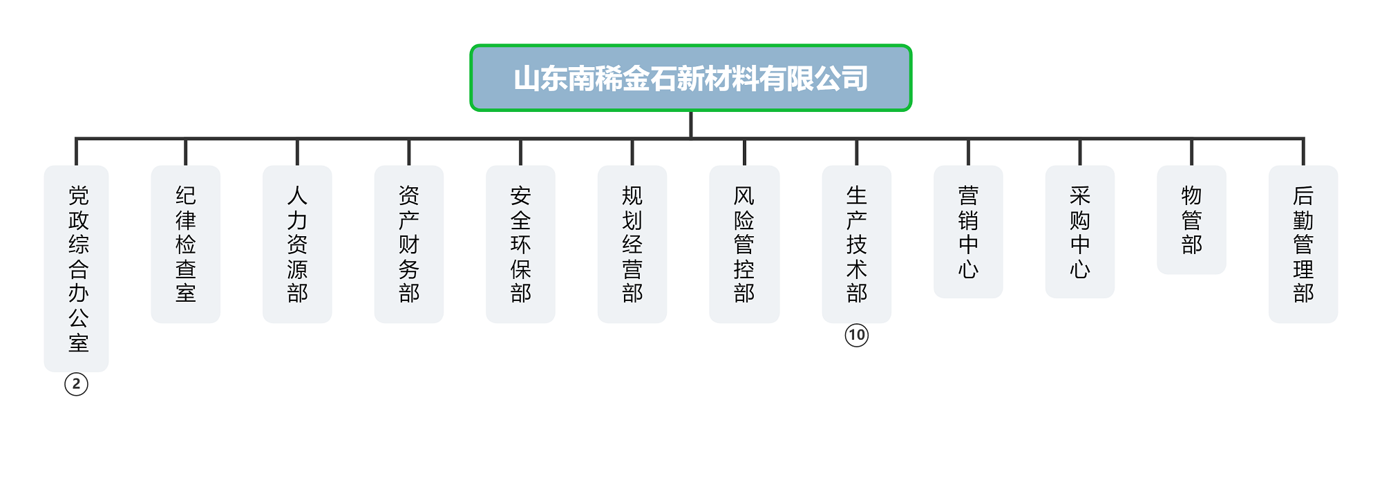 山东南稀金石新材料有限公司 (1).png